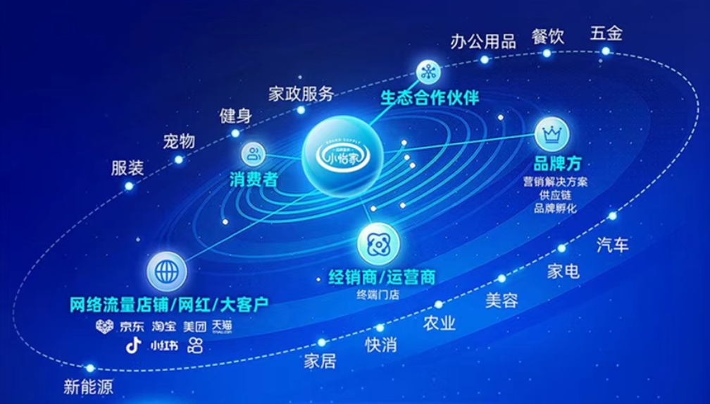 小怡家智能体：全域分销赋能零售终端，驱动行业价值革新